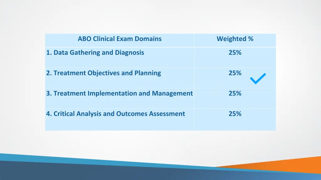 abo clinical exam domains 1