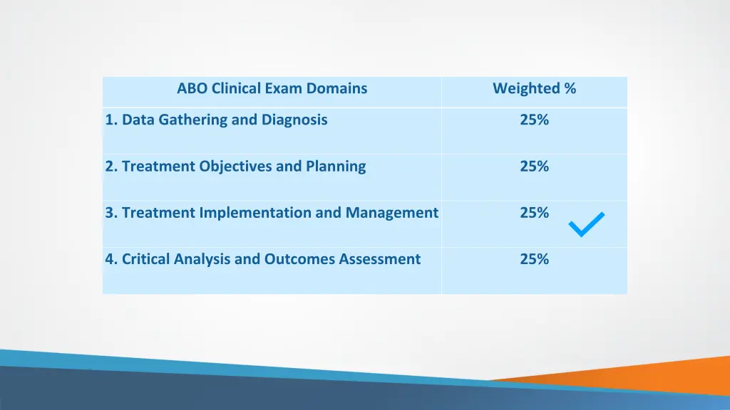 abo clinical exam domains 2