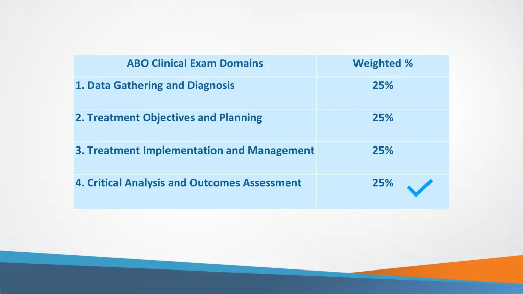 abo clinical exam domains 3