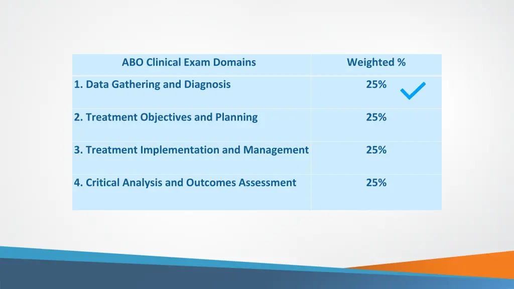 abo clinical exam domains