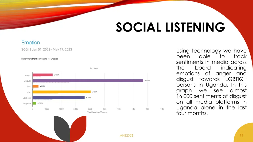 social listening