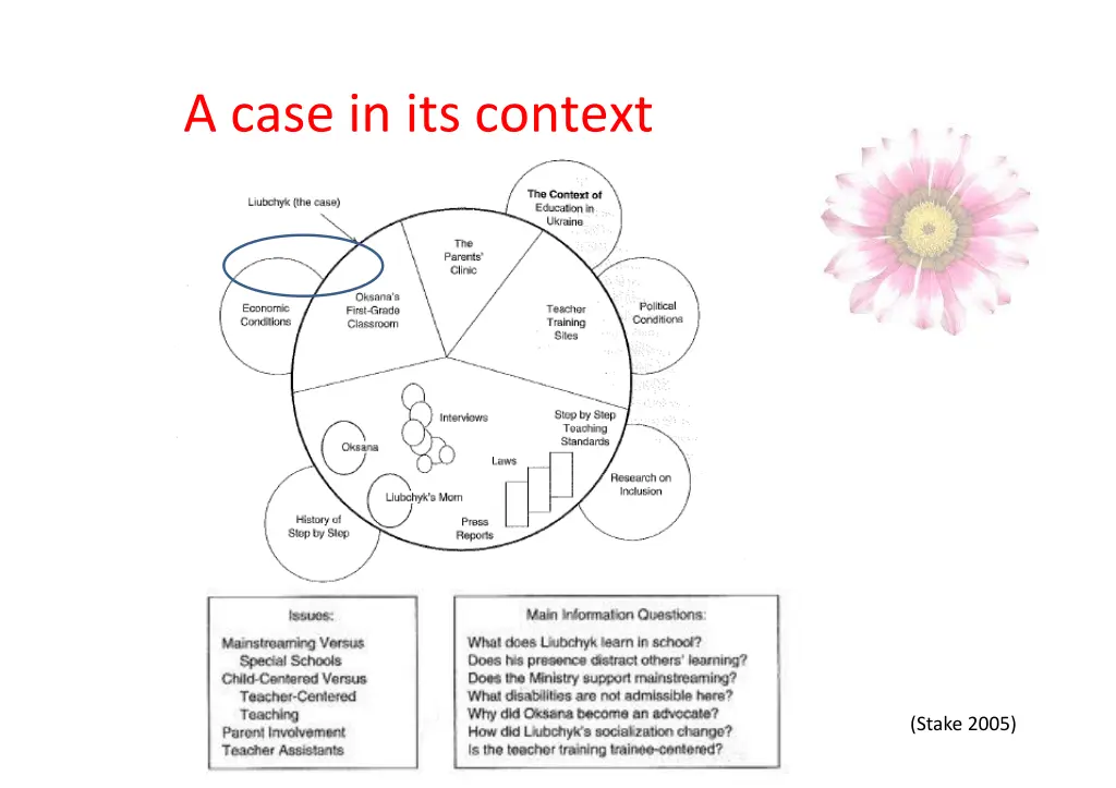 a case in its context 1