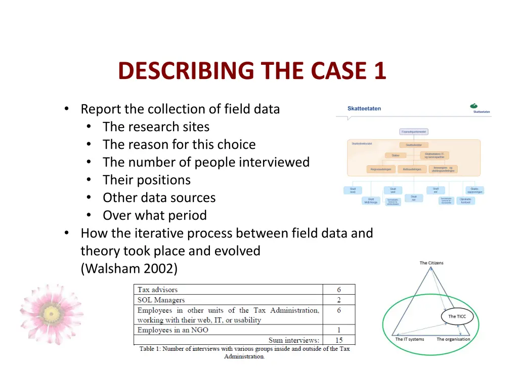 describing the case 1