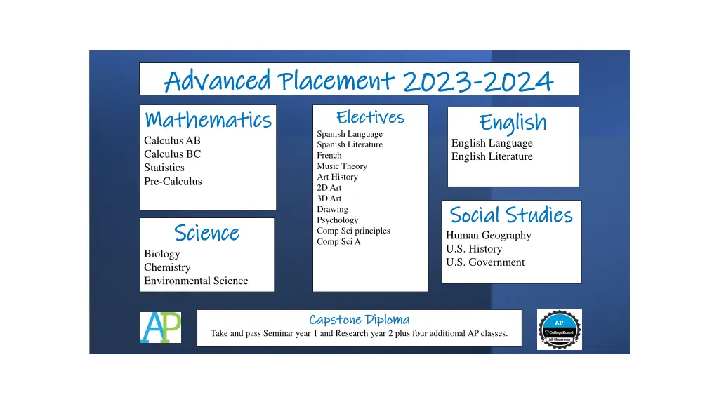 advanced placement 2023 advanced placement 2023