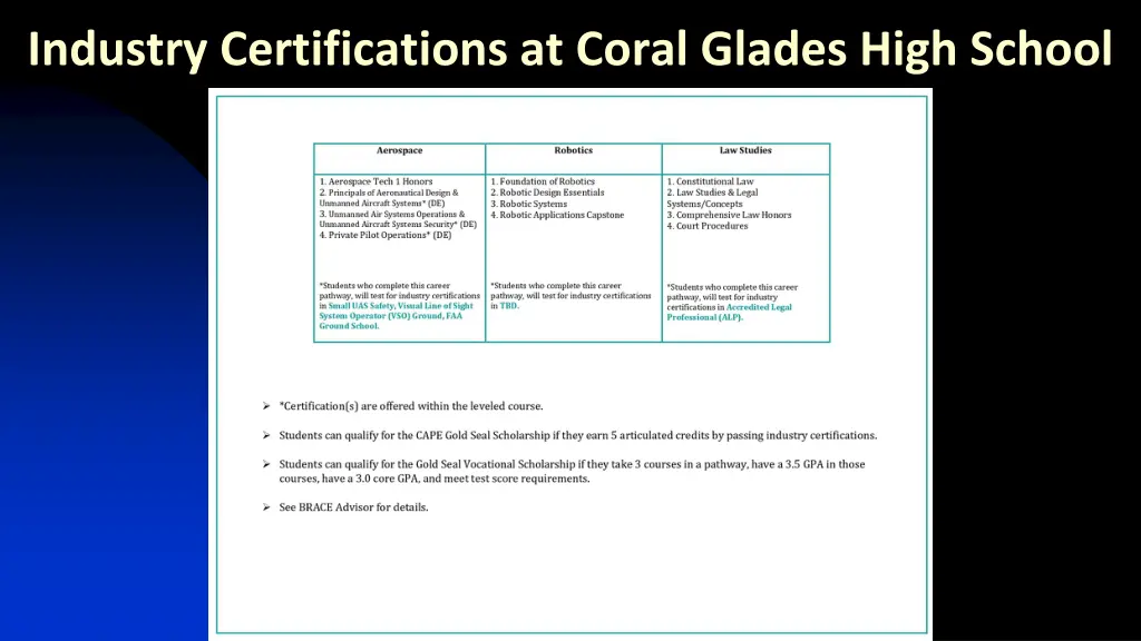 industry certifications at coral glades high 1