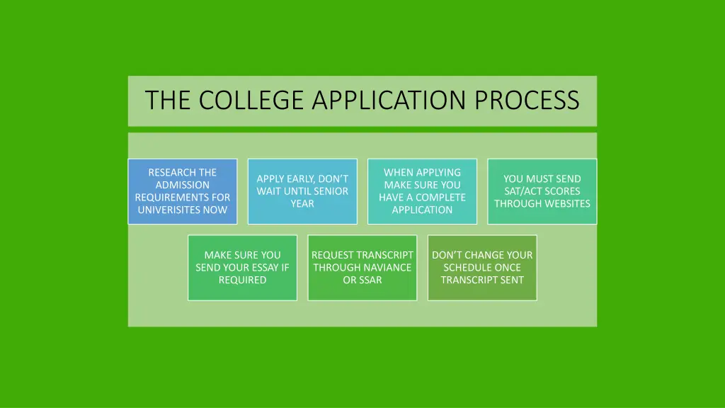 the college application process