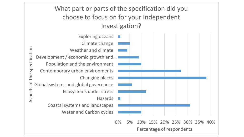 what part or parts of the specification