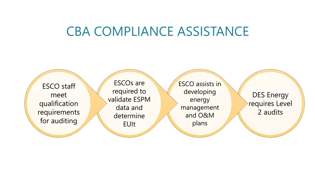 cba compliance assistance