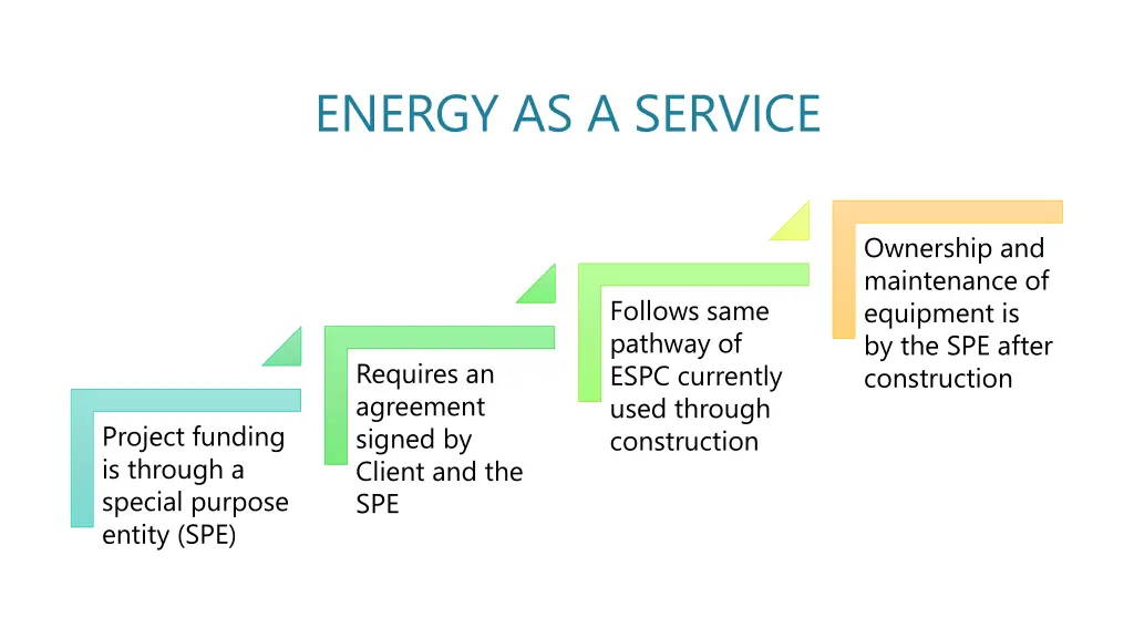energy as a service