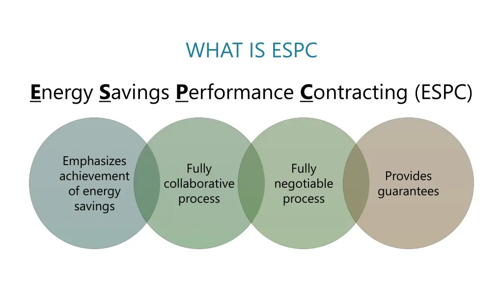 what is espc