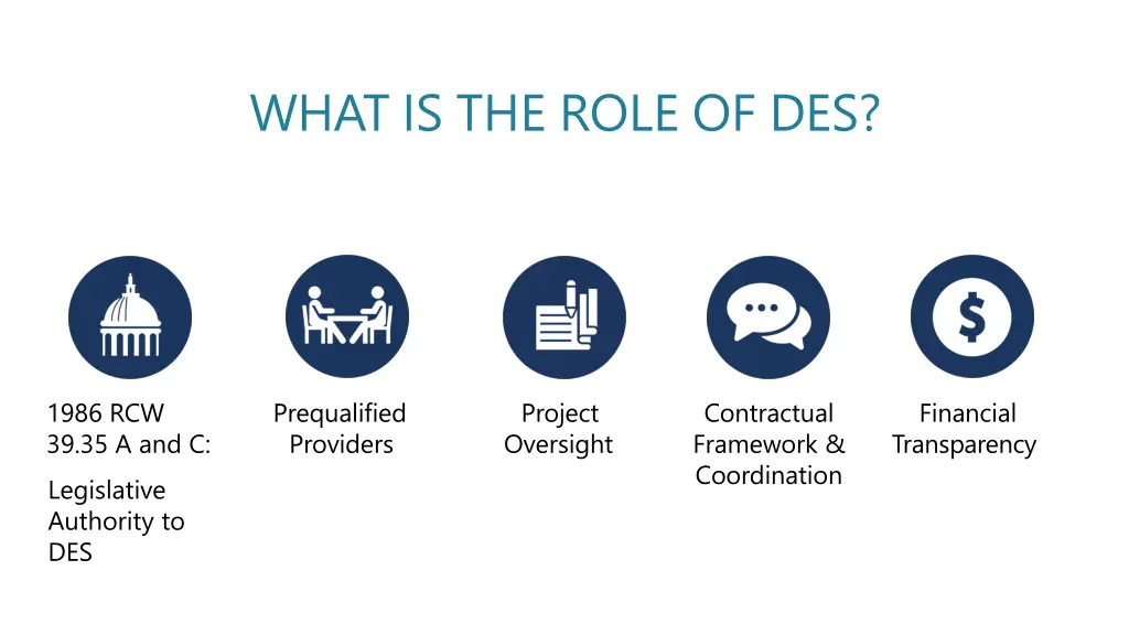 what is the role of des
