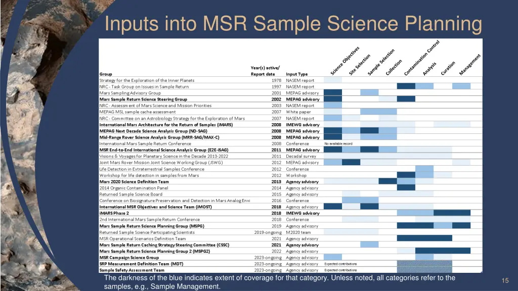 inputs into msr sample science planning