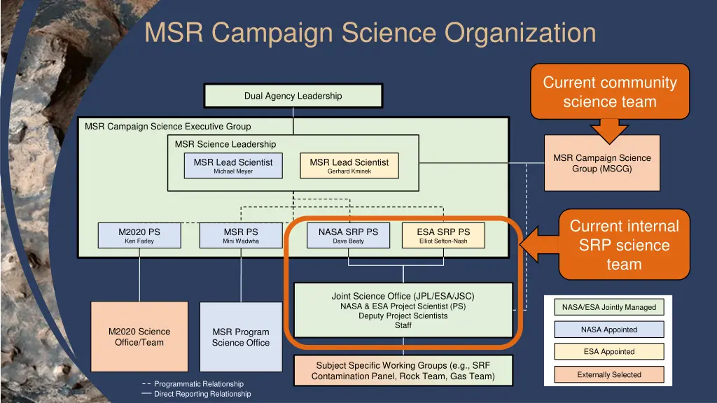 msr campaign science organization