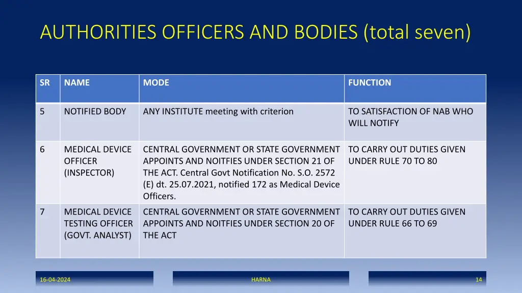 authorities officers and bodies total seven