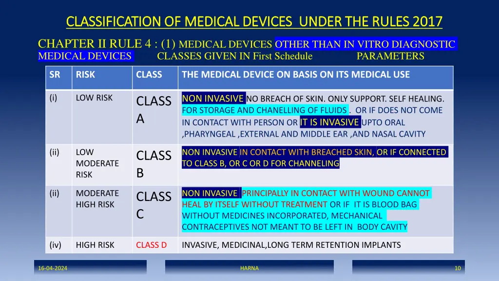 classification of medical devices under the rules