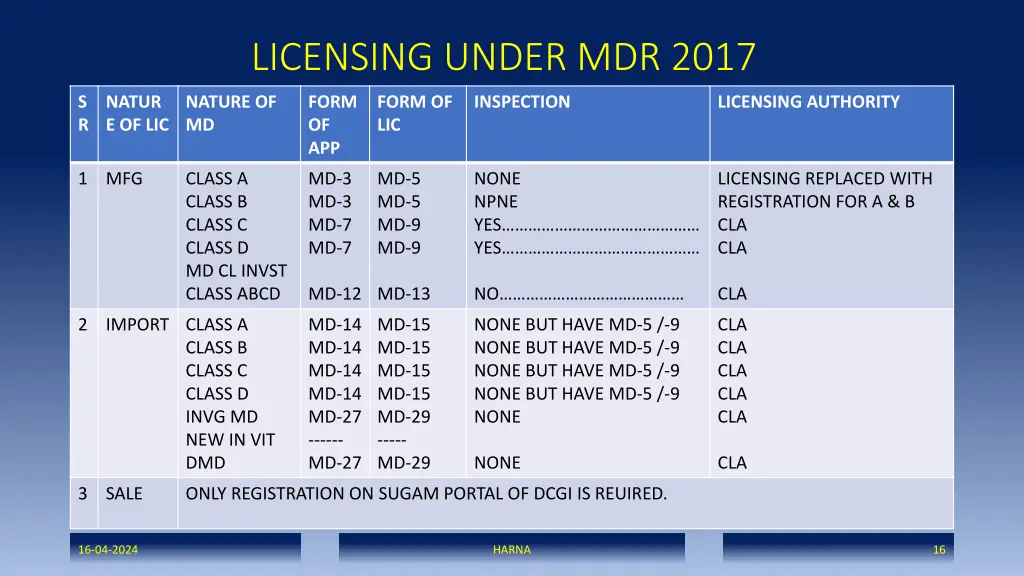 licensing under mdr 2017