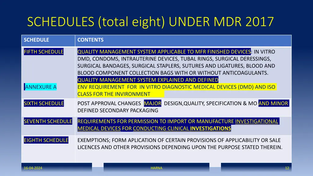 schedules total eight under mdr 2017 1