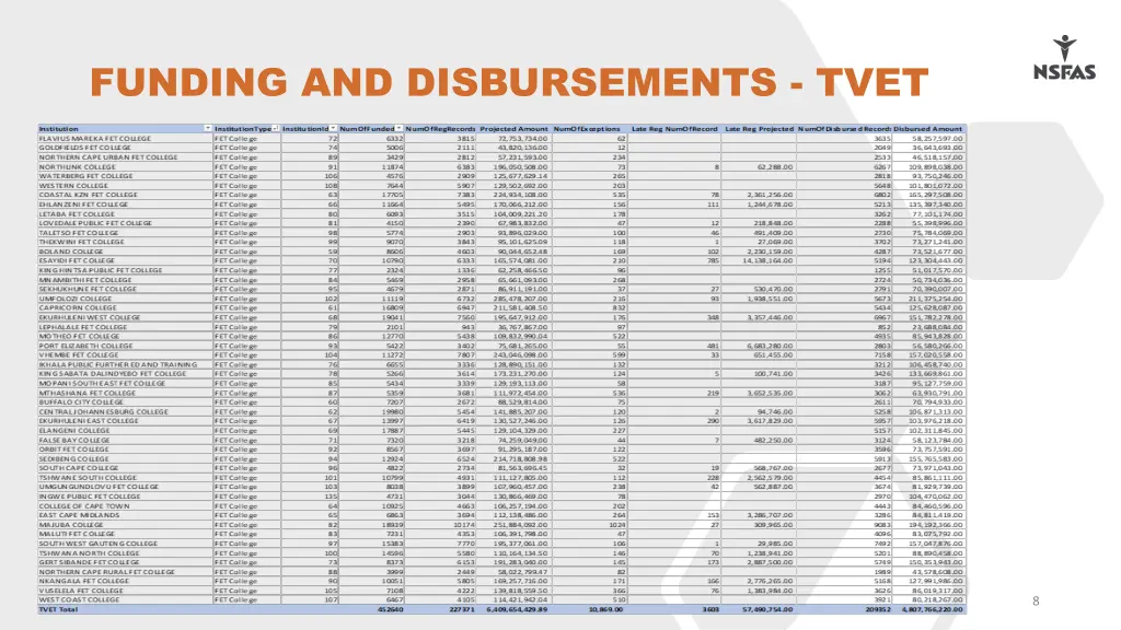 funding and disbursements tvet