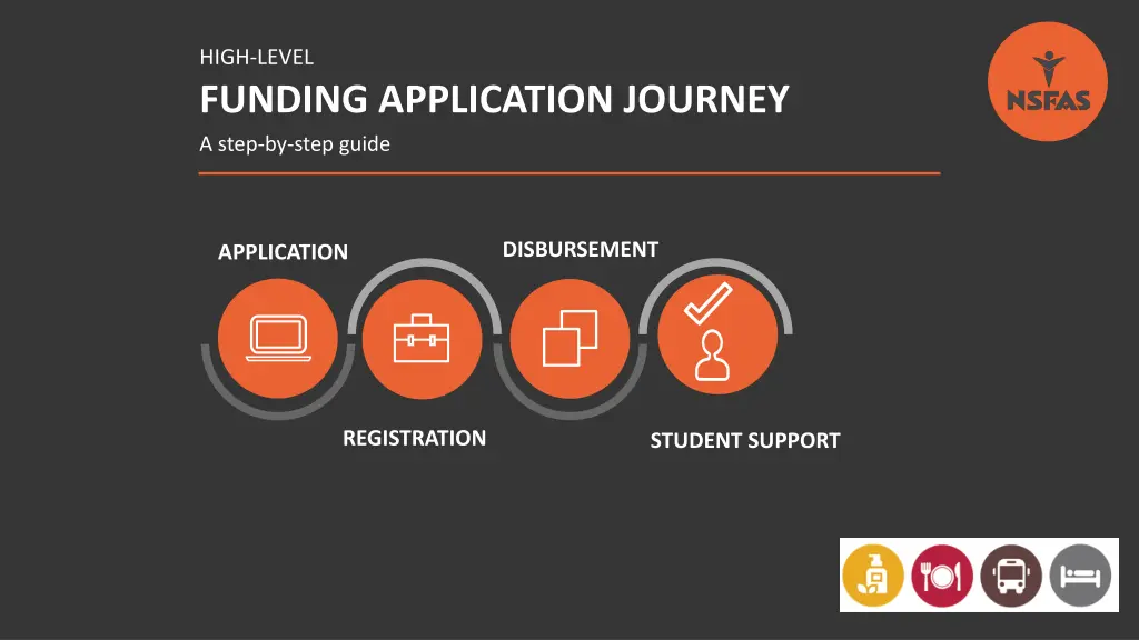 high level funding application journey a step