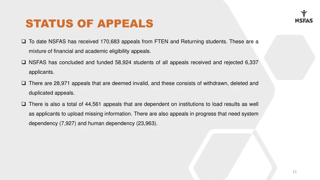 status of appeals