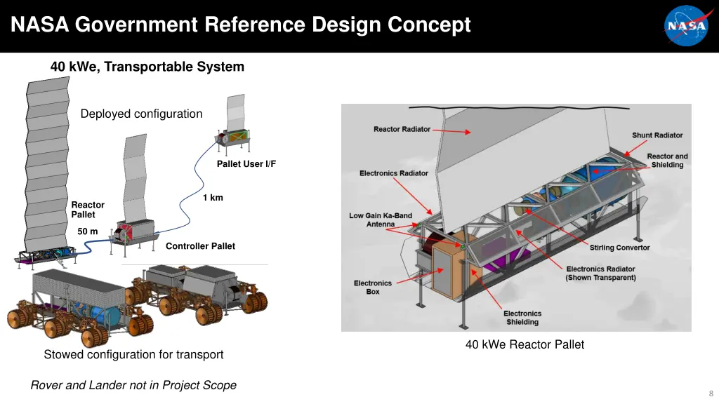 nasa government reference design concept 1