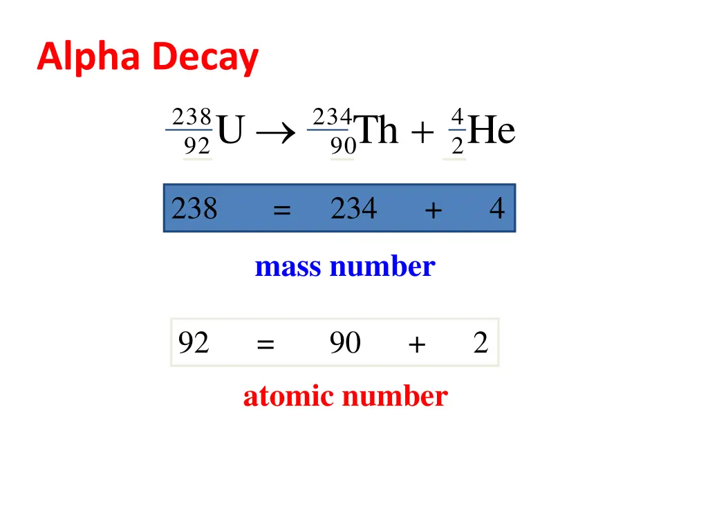 alpha decay