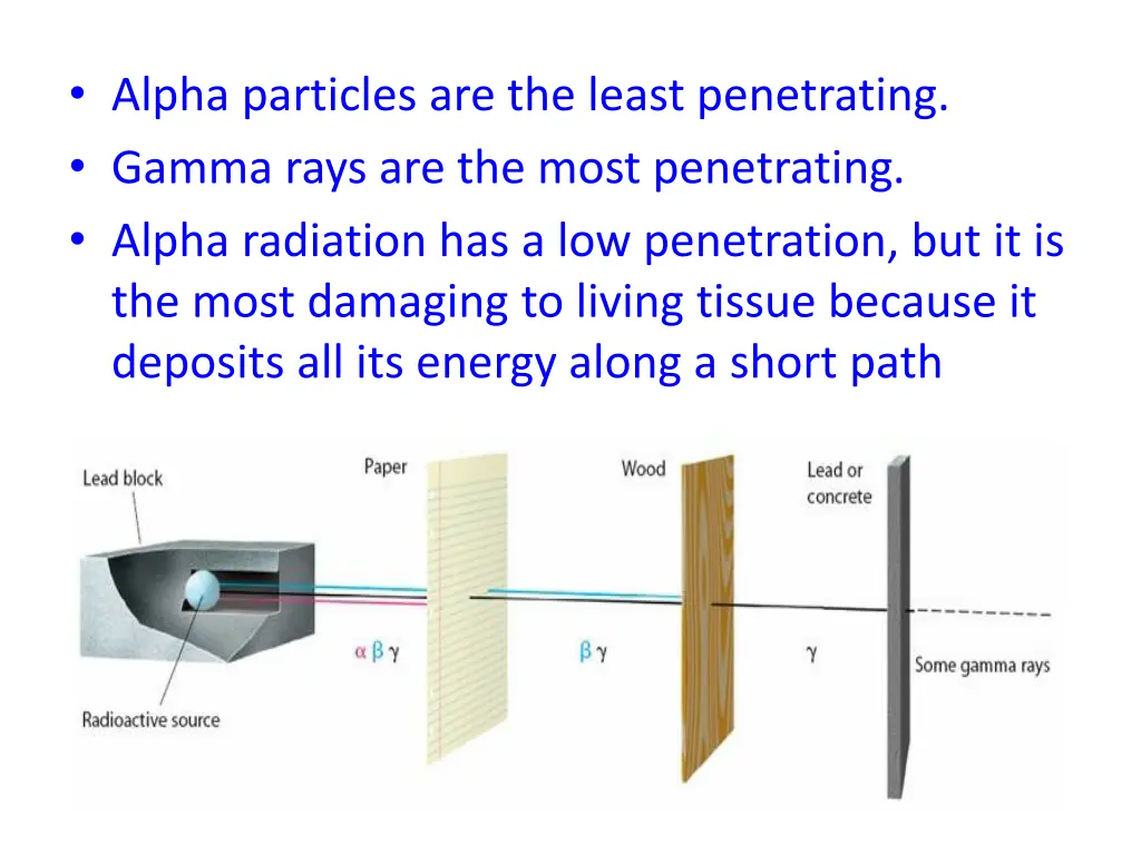 alpha particles are the least penetrating gamma