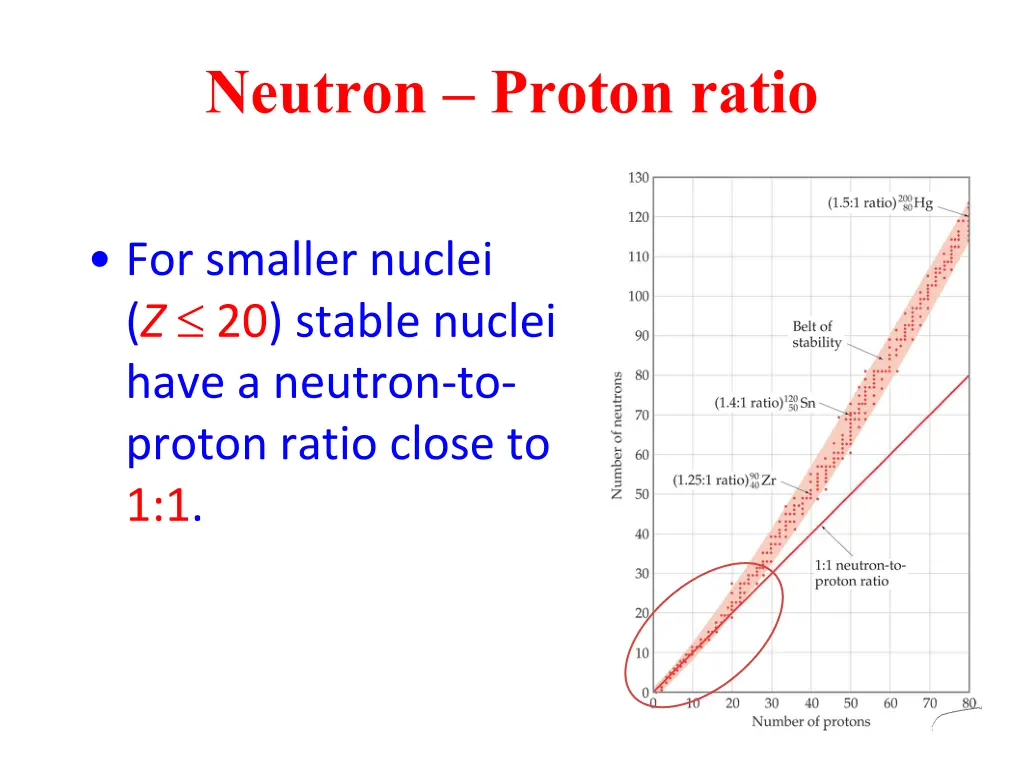 neutron proton ratio 1