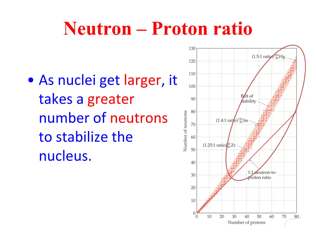 neutron proton ratio 2