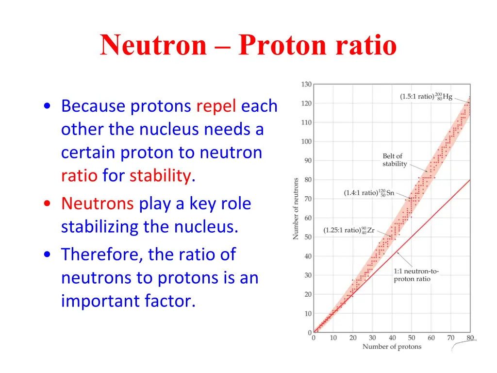 neutron proton ratio