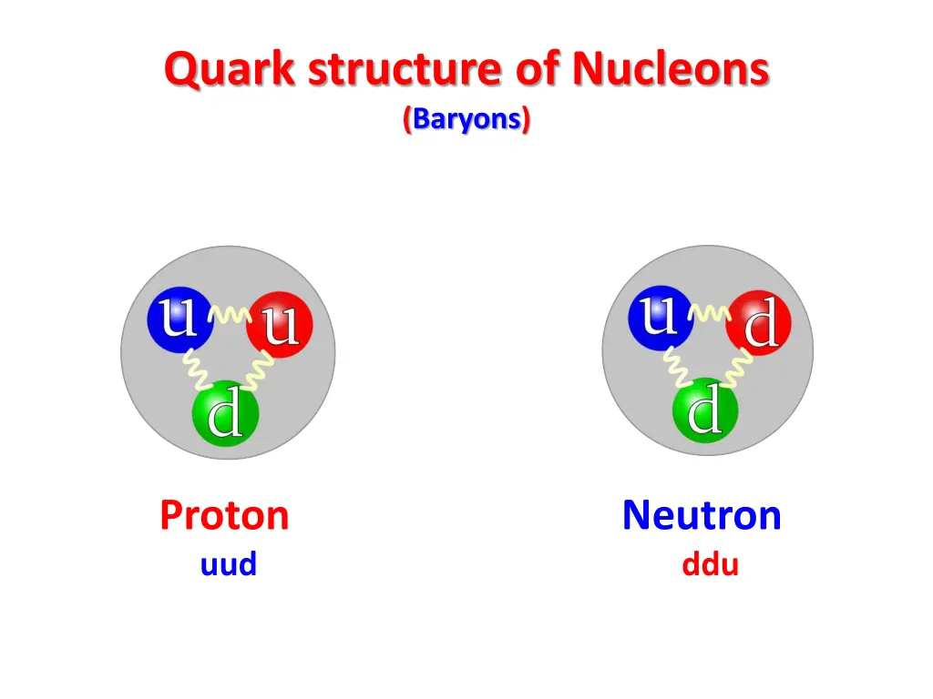 quark structure of nucleons baryons