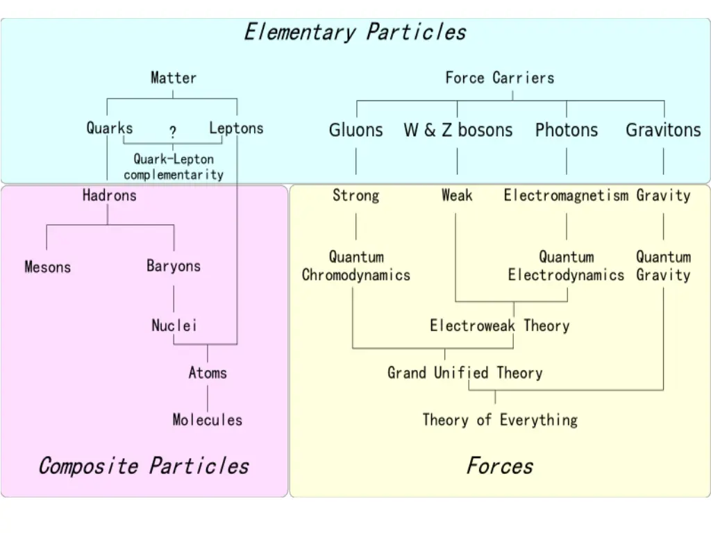 slide22