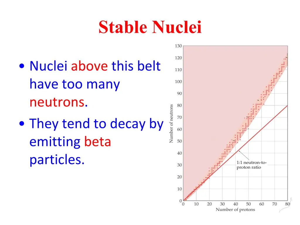 stable nuclei 1