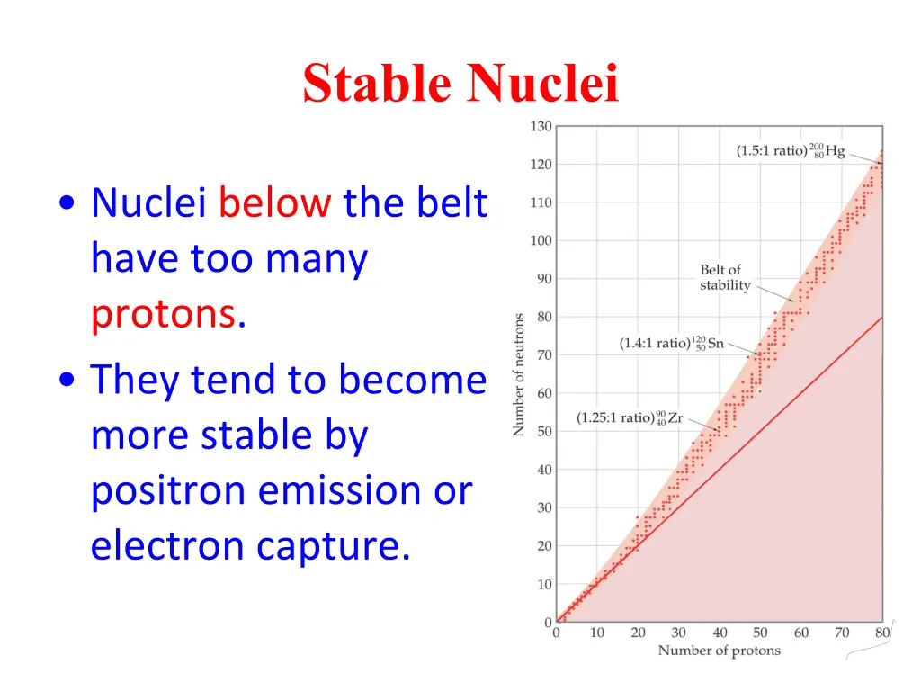 stable nuclei 2