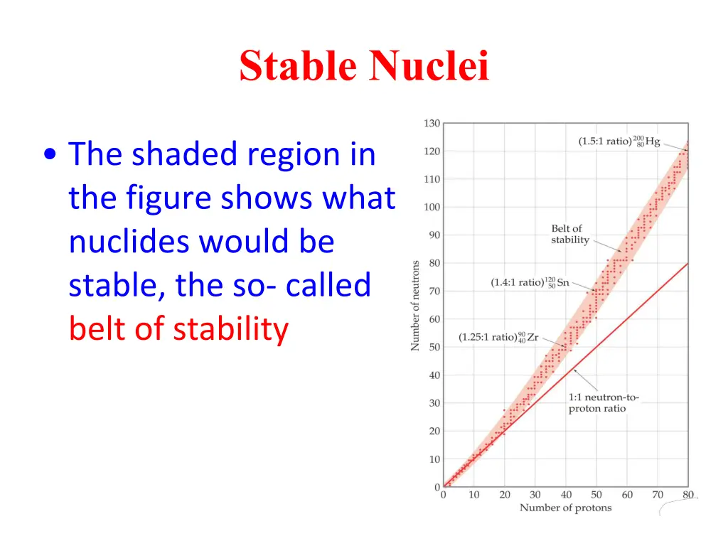 stable nuclei