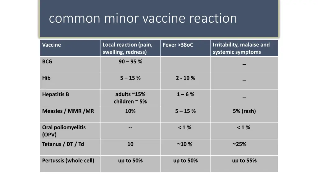 common minor vaccine reaction