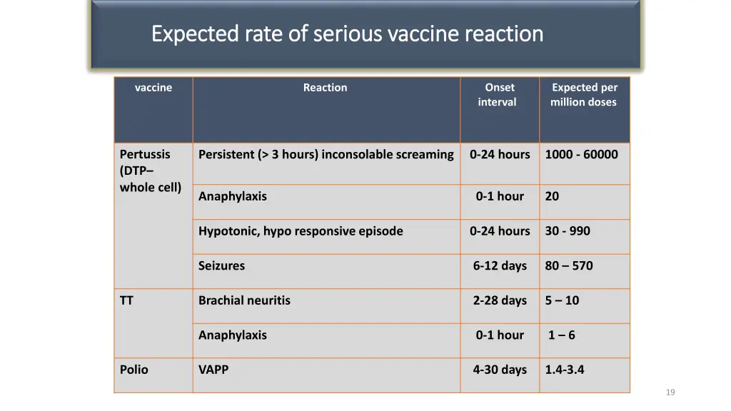 expected rate of serious vaccine reaction 1