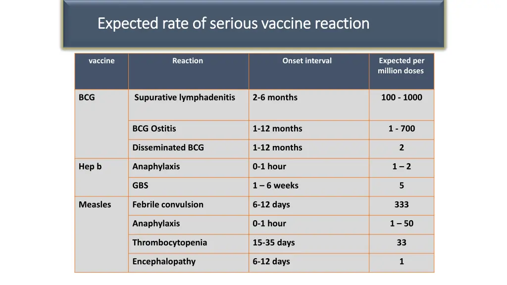 expected rate of serious vaccine reaction