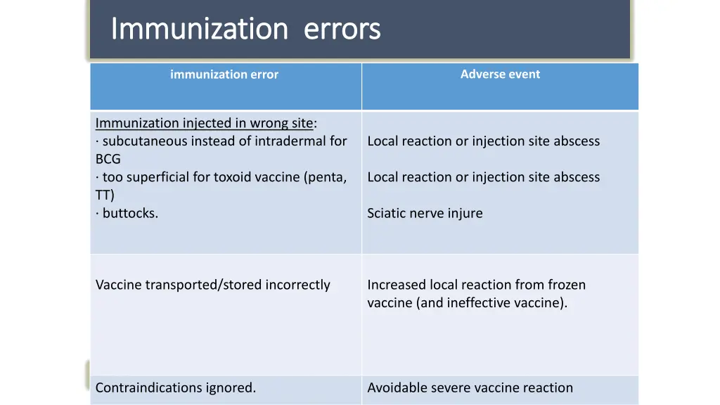 immunization errors immunization errors