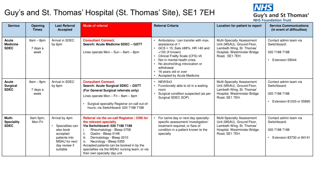 guy s and st thomas hospital st thomas site