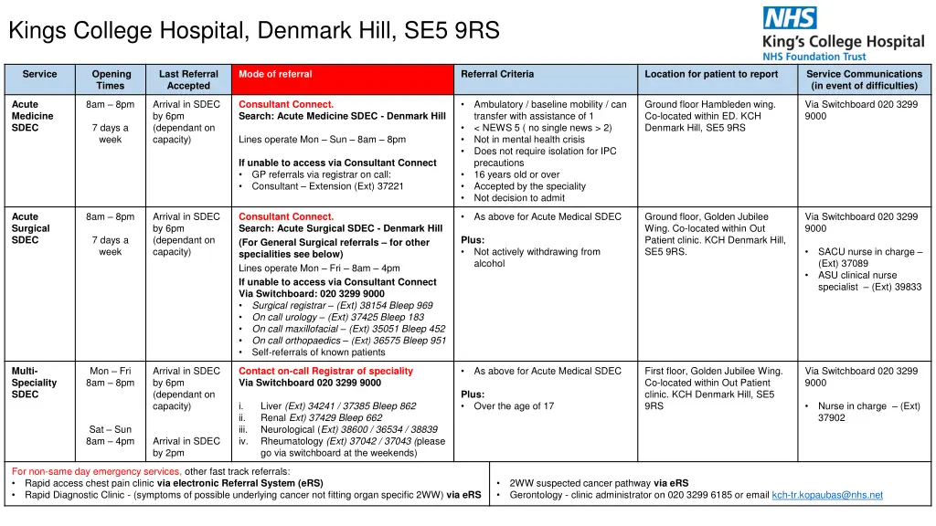 kings college hospital denmark hill se5 9rs