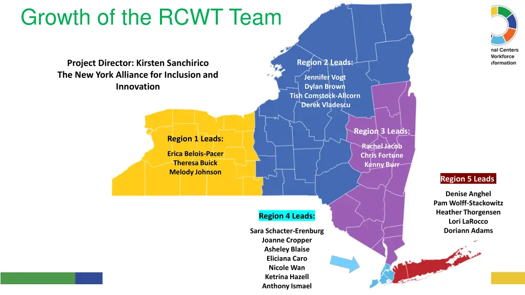 growth of the rcwt team