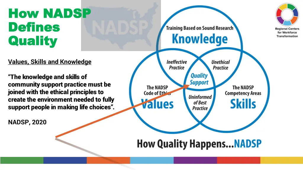 how nadsp how nadsp defines defines quality