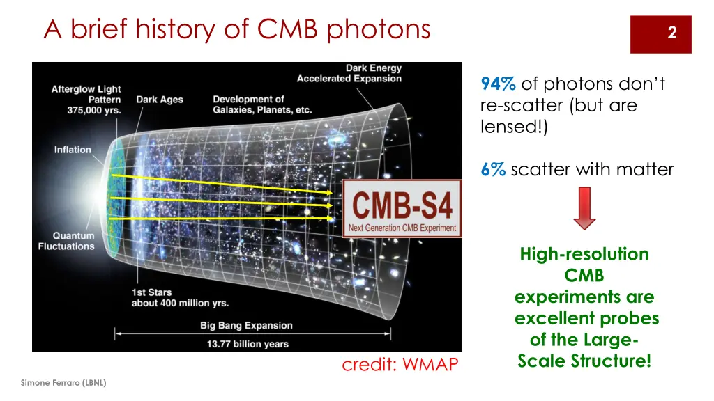 a brief history of cmb photons