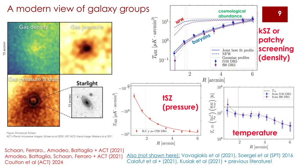a modern view of galaxy groups