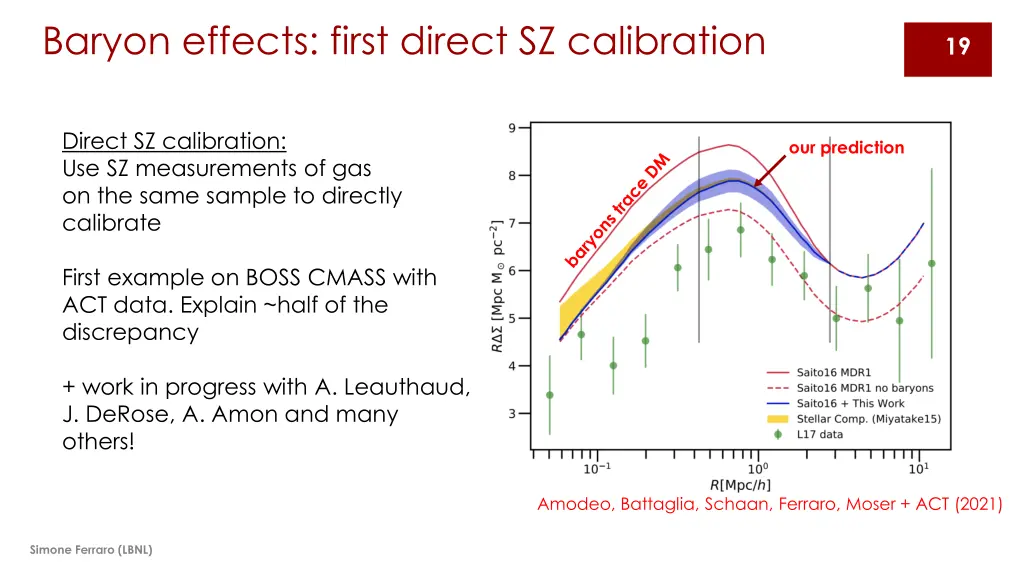 baryon effects first direct sz calibration