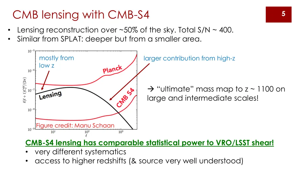 cmb lensing with cmb s4