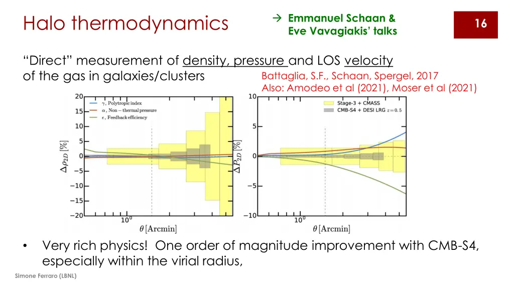 halo thermodynamics