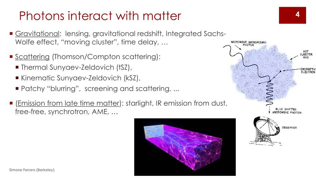 photons interact with matter