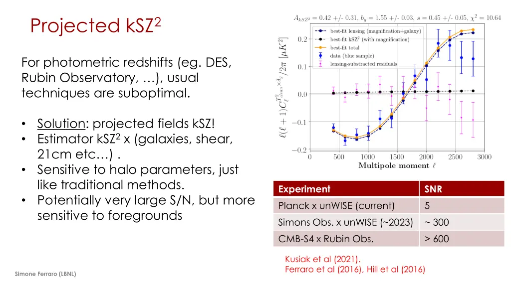 projected ksz 2